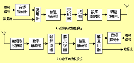 声音广播技术的发展历史